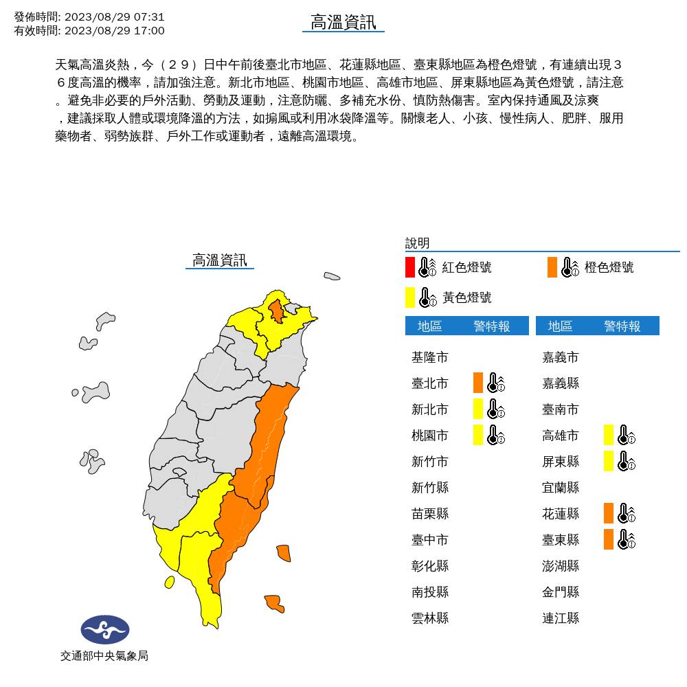 全台7縣市今（29）日應慎防36度以上高溫。