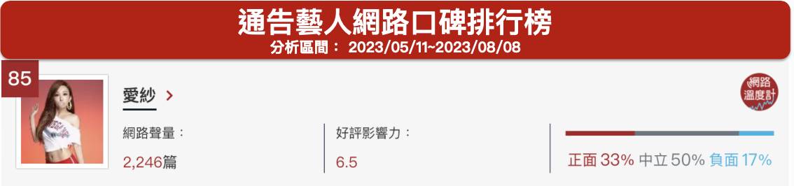 「愛紗」通告藝人網路口碑排行榜