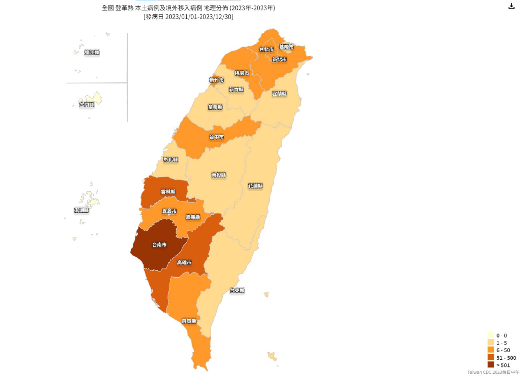 本土登革熱疫情持續在台灣各地升溫，截止昨（23）日，台北市文山區出現首例個案，確診者近期無出國也沒有前往中南部，將持續關注以追查出感染源頭；而台南市單日確診人數破百達106人，其中以安南區的31例為最高確診數。