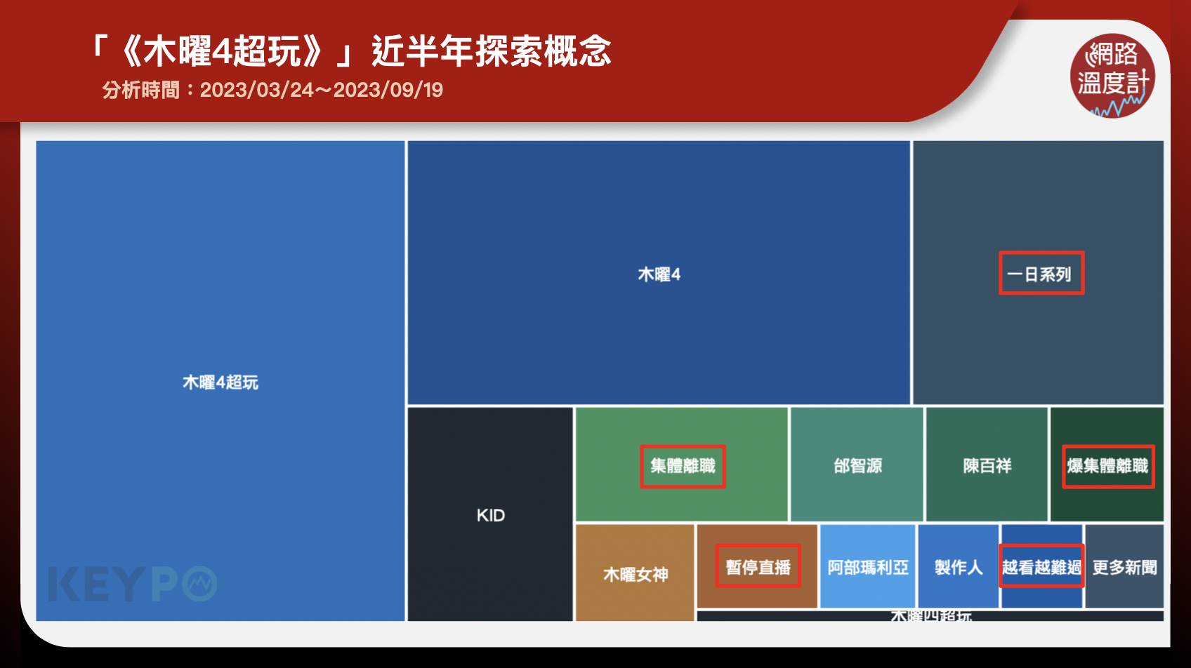 「《木曜4超玩》」近半年探索概念