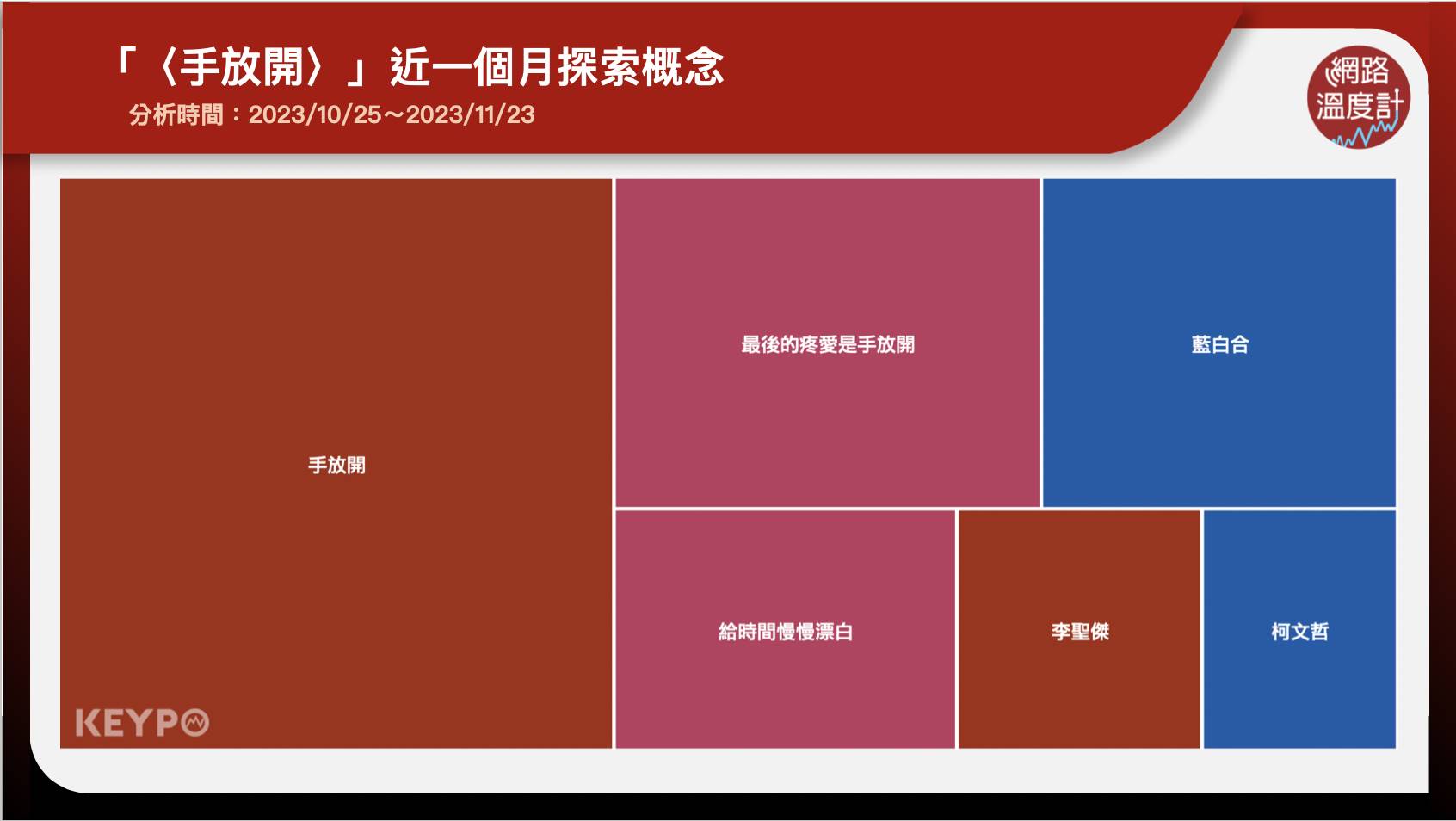 「〈手放開〉」近一個月探索概念