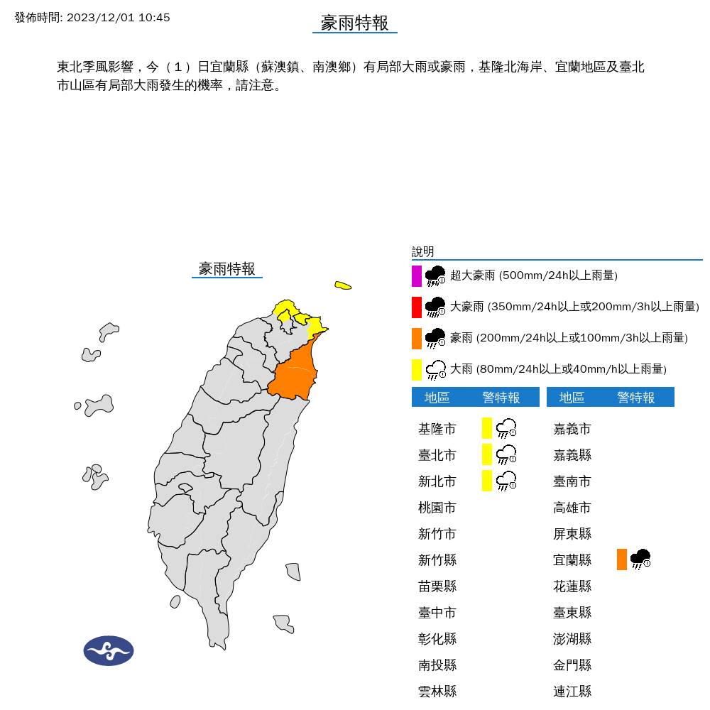 交通部中央氣象署今（1）日針對基隆北海岸、宜蘭地區、台北市山區發布豪雨特報。