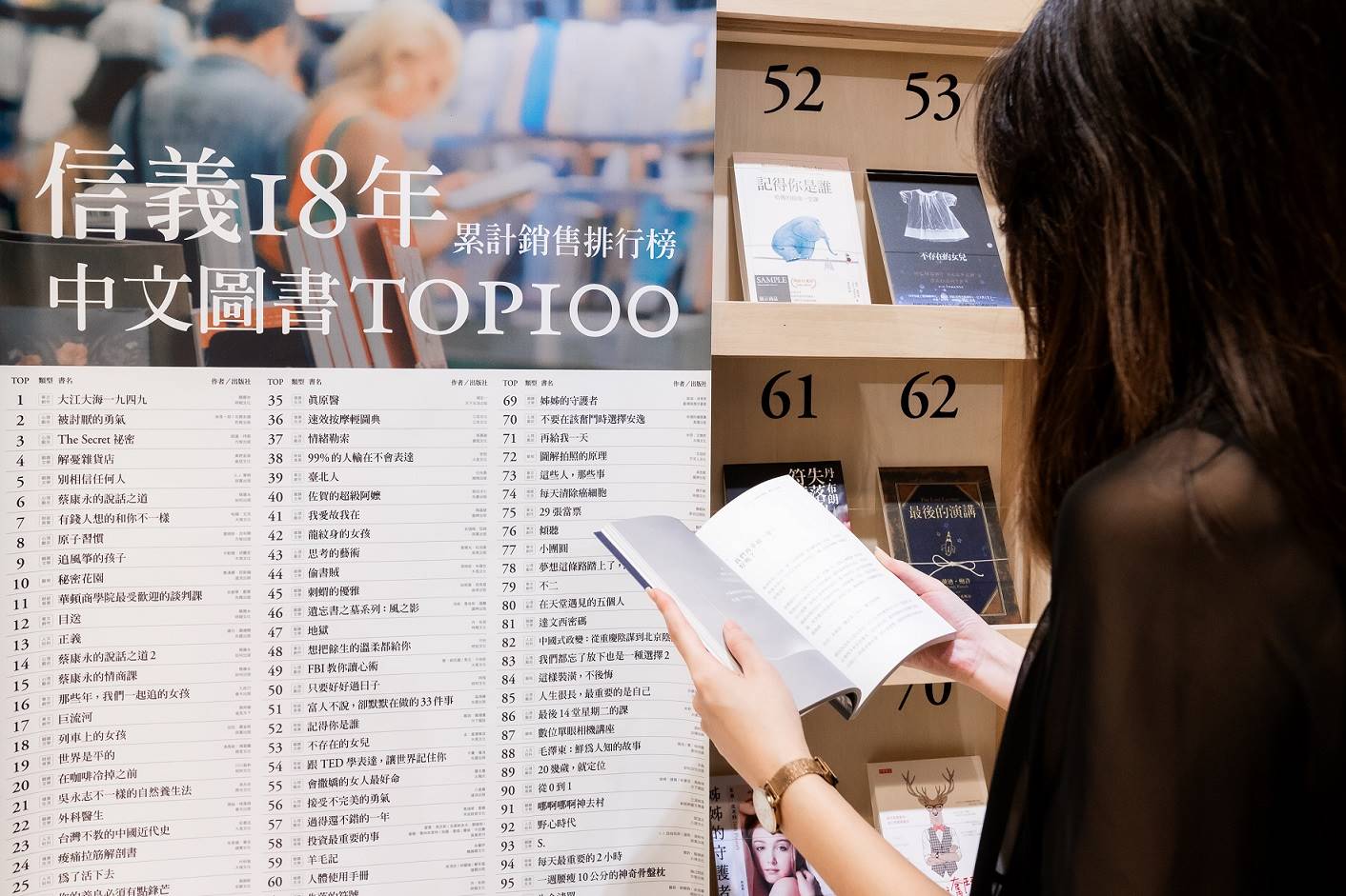 誠品信義店18年最熱銷書榜TOP 100即日起在「2023誠品年度閱讀報告」同步呈現