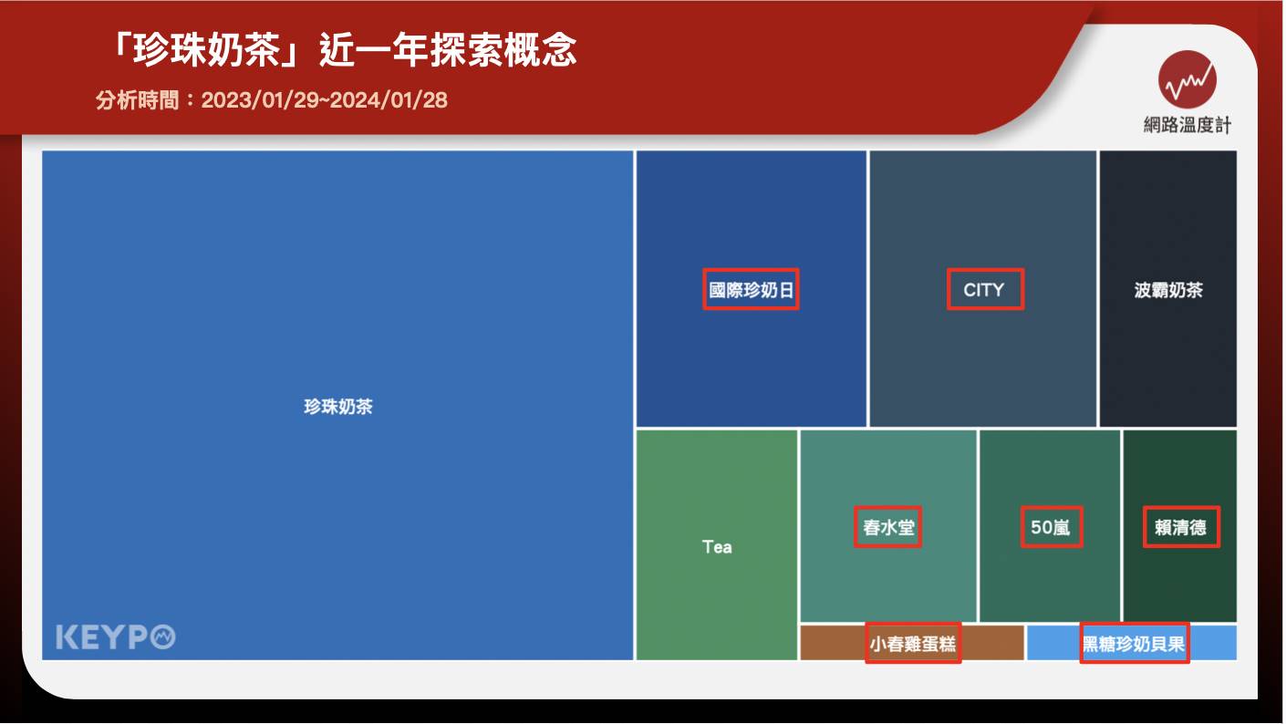 「珍珠奶茶」近一年探索概念