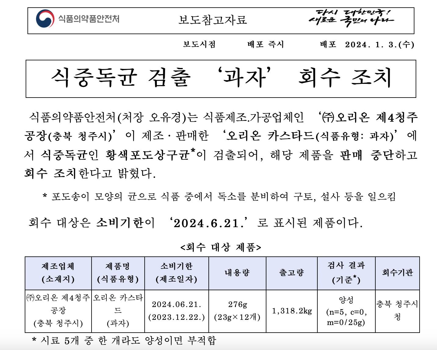 忠清北道清州市好麗友第四工廠遭檢測出好麗友蛋黃派含有金黃色葡萄球菌，食用後恐有食物中毒可能。