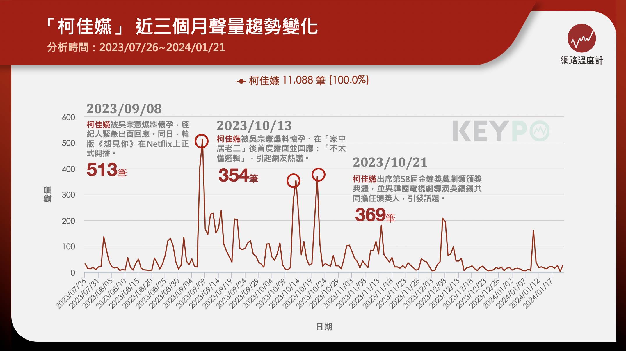 近日，有網友發現柯佳嬿似乎有意進軍中國大陸市場，簽了一間中國大陸經紀公司「樂享華悅文化」，然而該公司旗下都是小咖，意外引發網友熱議。