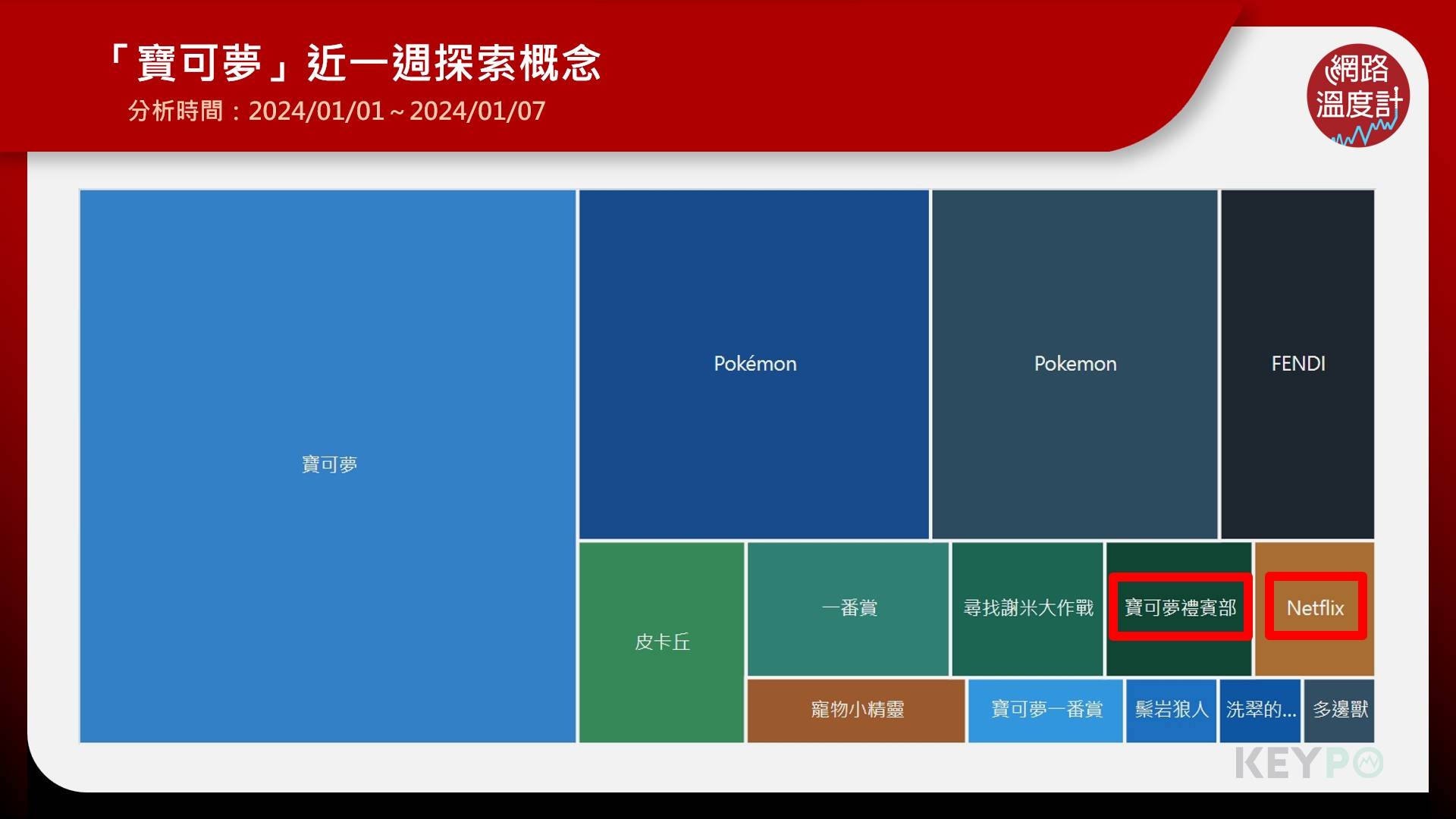 「寶可夢」近一週探索概念