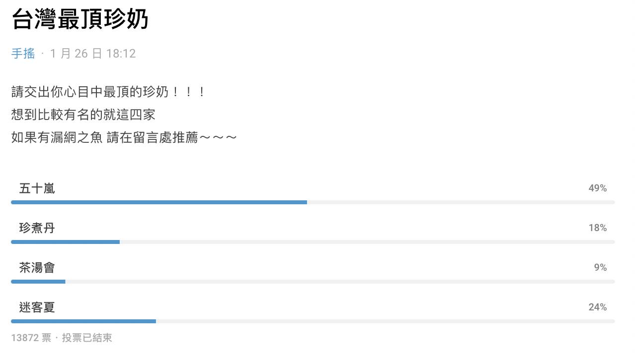 網友在Dcard發起「台灣最頂珍奶」票選活動。