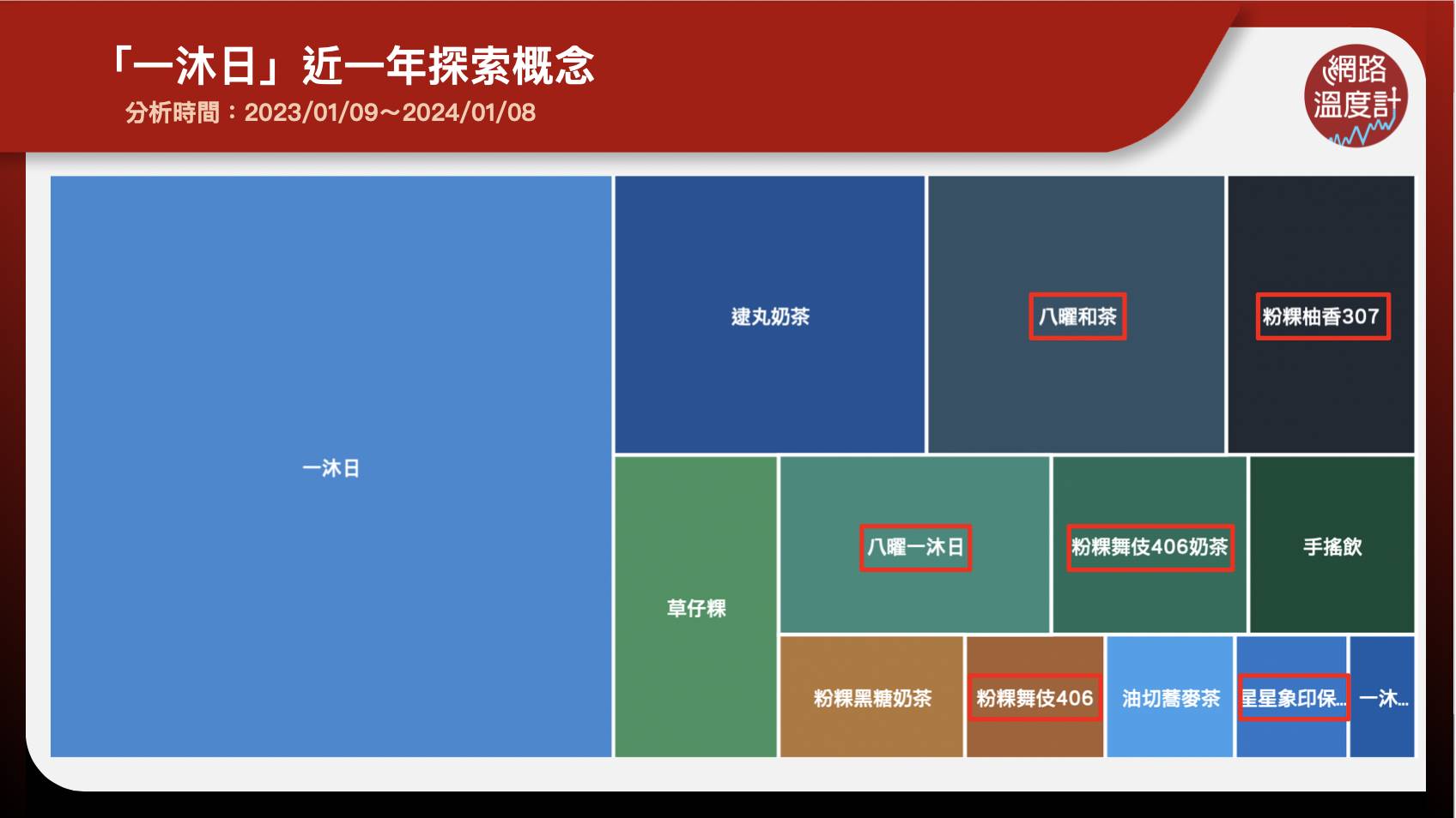 「一沐日」近一年探索概念