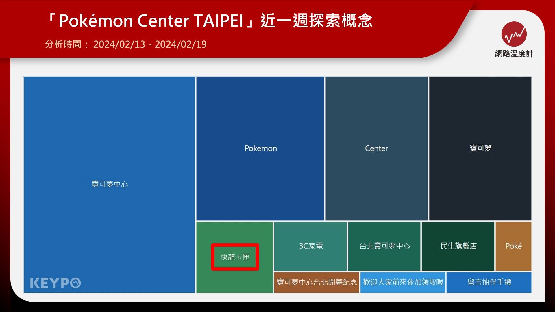 「Pokémon Center TAIPEI」近一週探索概念