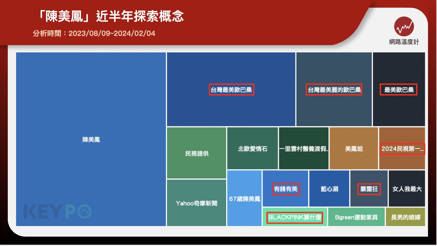 「陳美鳳」近半年探索概念