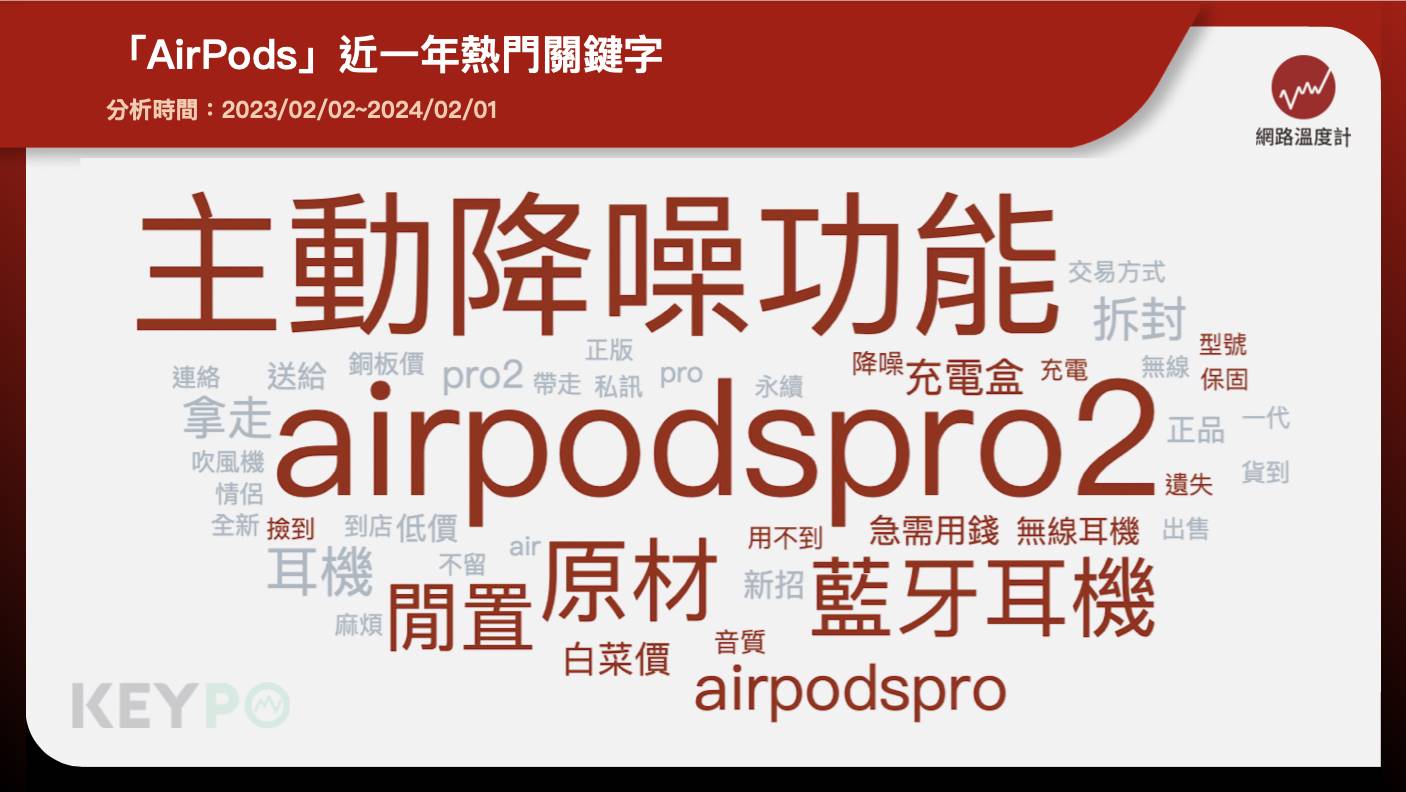 「AirPods」近一年熱門關鍵字