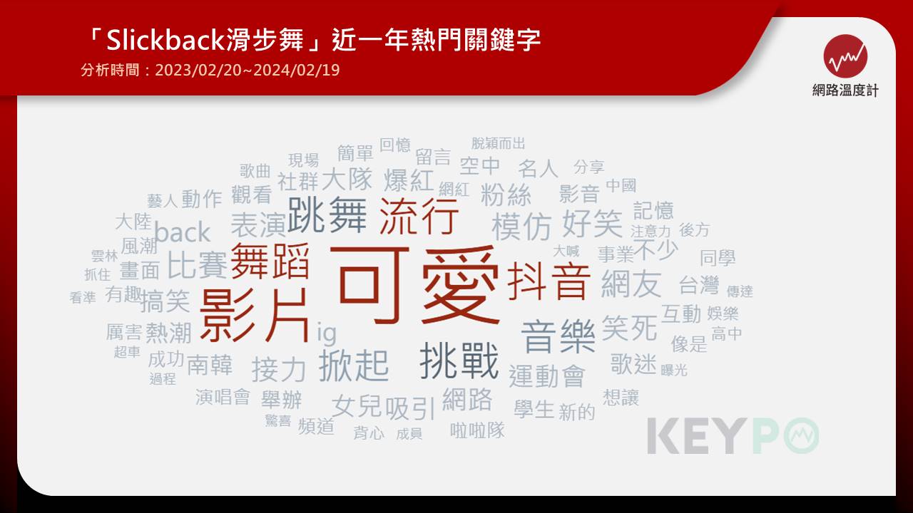 風靡全球的短影音平台抖音（TikTok）在台灣也有極高影響力，該平台每隔一段時間就會流行一種舞蹈挑戰，吸引許多用戶跟風拍下自己的版本。光是去（2023）年就有10幾種挑戰出現，其中「科目三」更徹底出圈，即便不是抖音使用者也知道這首舞蹈，不過它的負面聲量不小，難道「科目三」是受到「抖音一響，父母白養」這個嘲諷抖音平台的論述拖累，或是其他原因造成。 《網路溫度計》調查近一年包括「科目三」在內，4個去年紅極一時的抖音挑戰網路好感度，發現同樣源自中國，「求佛舞」評價卻大不相同。