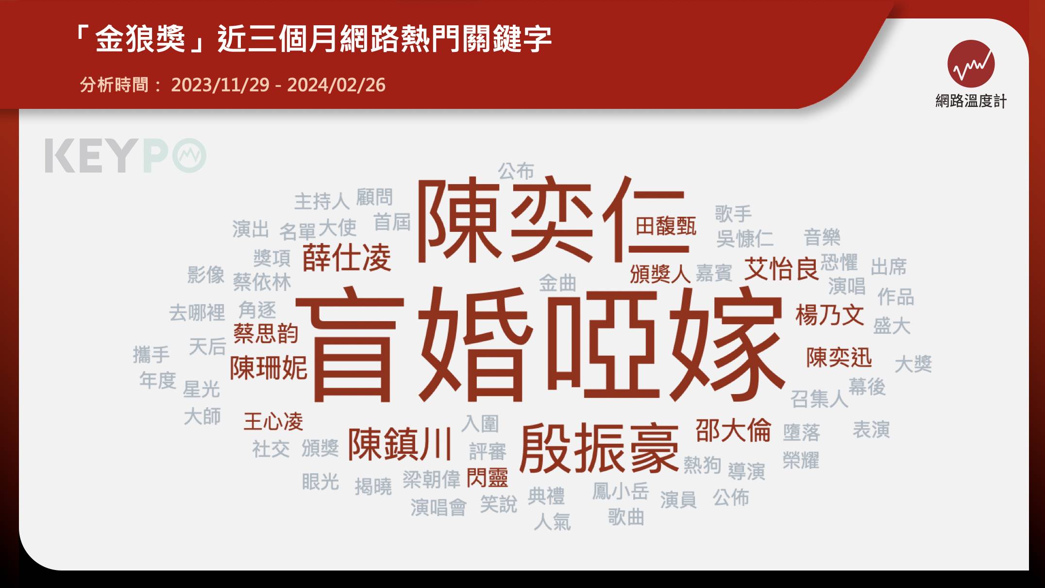 除了大家熟知的「三金」金曲獎、金鐘獎、金馬獎之外，今年開始將有專屬於MV獎項的「金狼獎」，金狼獎將於3月9日正式舉辦，由金馬入圍導演殷振豪擔任召集人、金曲導演陳奕仁擔任評審長、金曲典禮顧問陳鎮川負責典禮顧問，同時邀請Lulu黃路梓茵擔任典禮主持人，不僅讓業界相當關注，也引起網友們熱議。該次金狼獎也特別推出「你是哪種拍片狼」測驗，趕快一起來玩看看自己是哪種狼吧！