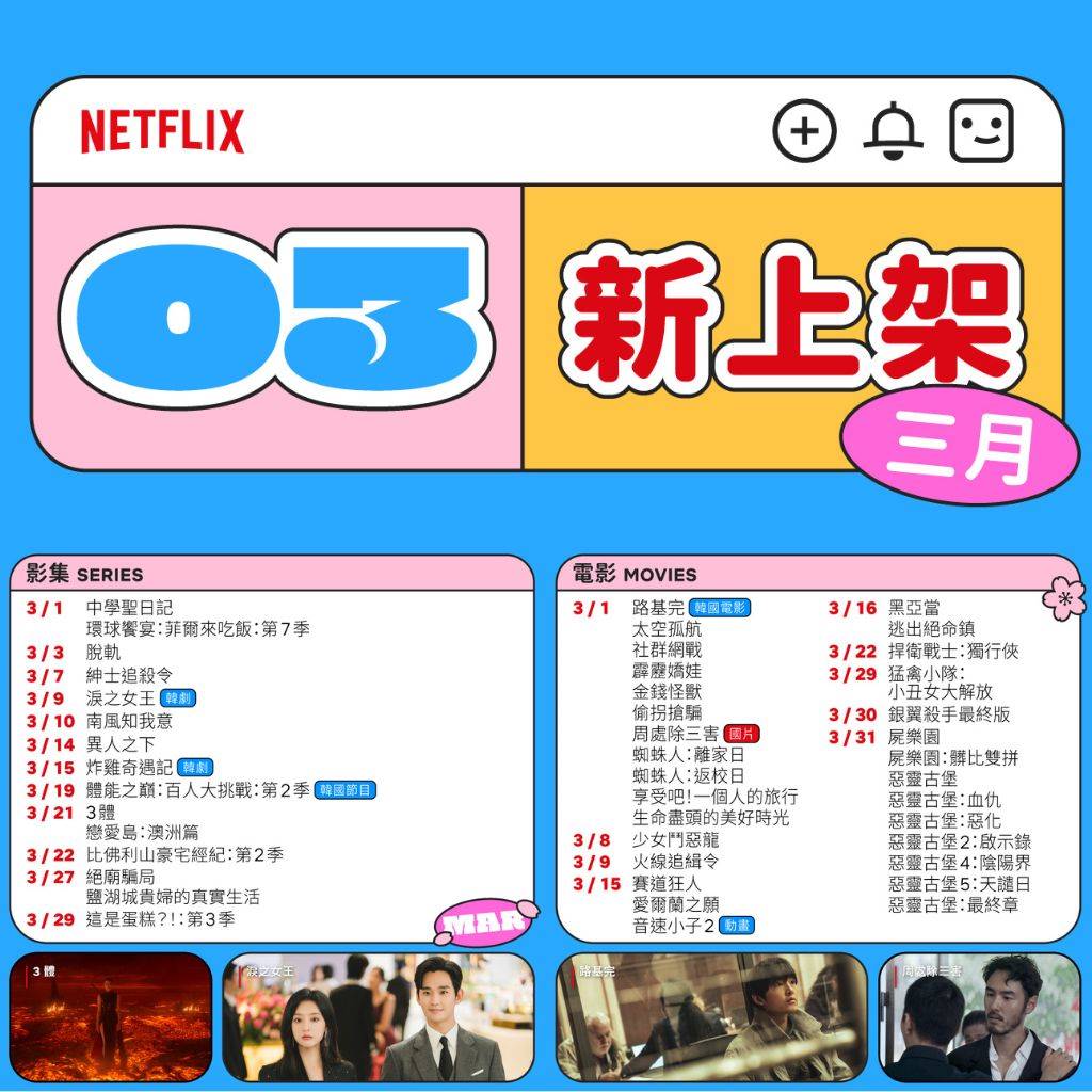 影音串流平台Netflixw新推出3月片單，依舊強檔作品不間斷，包括去（2023）年10月上映，「金馬影帝」阮經天主演最毀三觀的台灣黑幫電影《周處除三害》、韓國男神宋仲基首度挑戰飾演「脫北者」的電影《路基完》，以及第1季推出造成轟動的血脈噴張韓綜《體能之巔：百人大挑戰》，也將在本月播出第2季，想要輕鬆一點的觀眾可以收看《環球饗宴：菲爾來吃飯》，本月播出全新第7季，美食家菲爾‧羅森塔爾將首度來台，在台北與許多大咖飯友相約吃好料，精彩內容將在3月陸續上架。