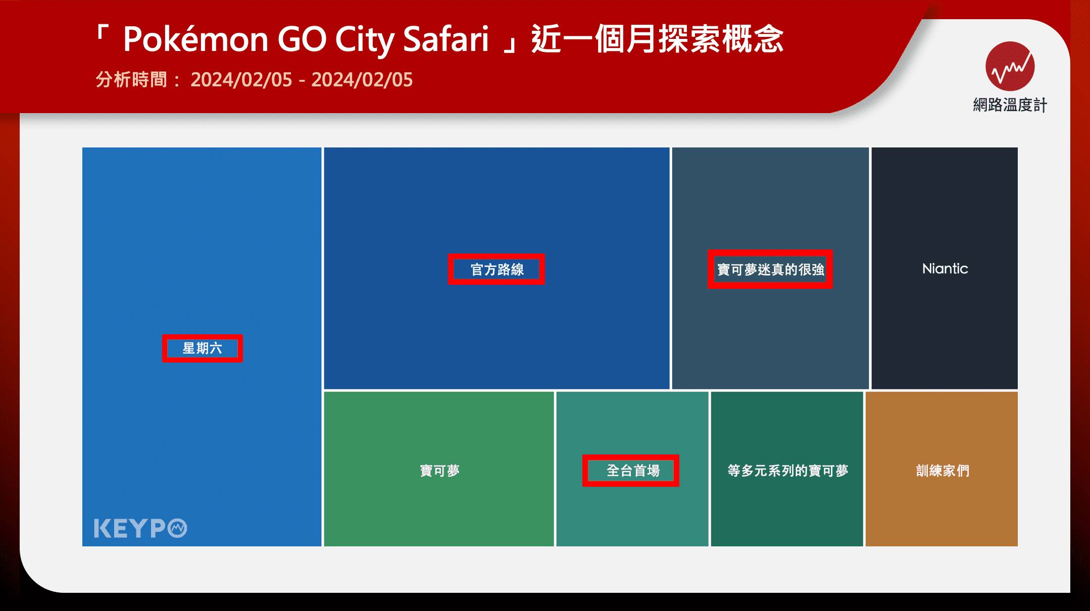 台灣首場「Pokémon GO City Safari」即將於3月9、10日於台南舉行！該次活動，不僅引起台南的觀光潮，也讓台南的飯店幾乎全滿，讓人感受到寶可夢的魅力！