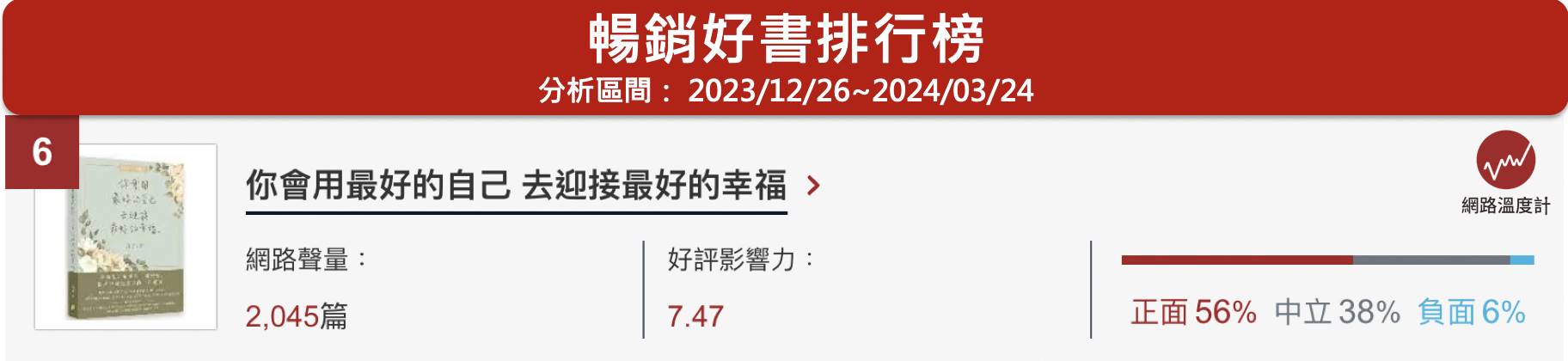 《網路溫度計DailyView》以「誠品線上」網路暢銷書為基礎，透過《KEYPO大數據關鍵引擎》輿情分析系統及《KEYDERS網路意見領袖搜尋引擎》調查出網路「暢銷好書」排行榜，快一起挑一本書養成閱讀好習慣吧！