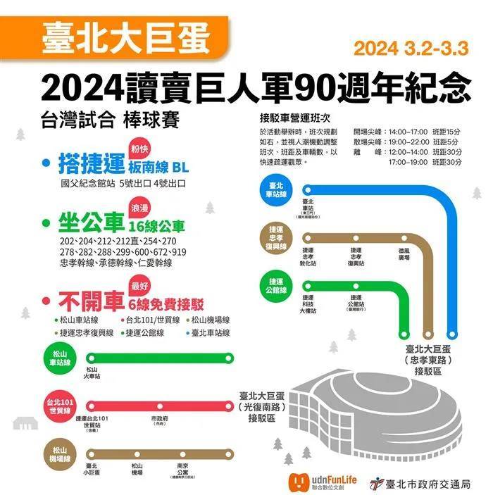 「2024讀賣巨人軍90週年紀念台灣試合」首戰將於明（2）日晚間5點開打，巨人軍對手中信兄弟把握今（1）日下午練球熟悉台北大巨蛋，包括總教練平野惠一、投手教練王建民、隊長王威晨都點出場地仍有改善之處，今年成為中職最年長選手的周思齊則向《DailyView網路溫度計》記者透露，如果他的引退賽能辦在這裡將是「莫大的榮幸」。明日比賽將湧入3.6萬名滿場球迷，現場提供哪些餐飲、前往觀賽的交通方式，都將整理在此篇報導。