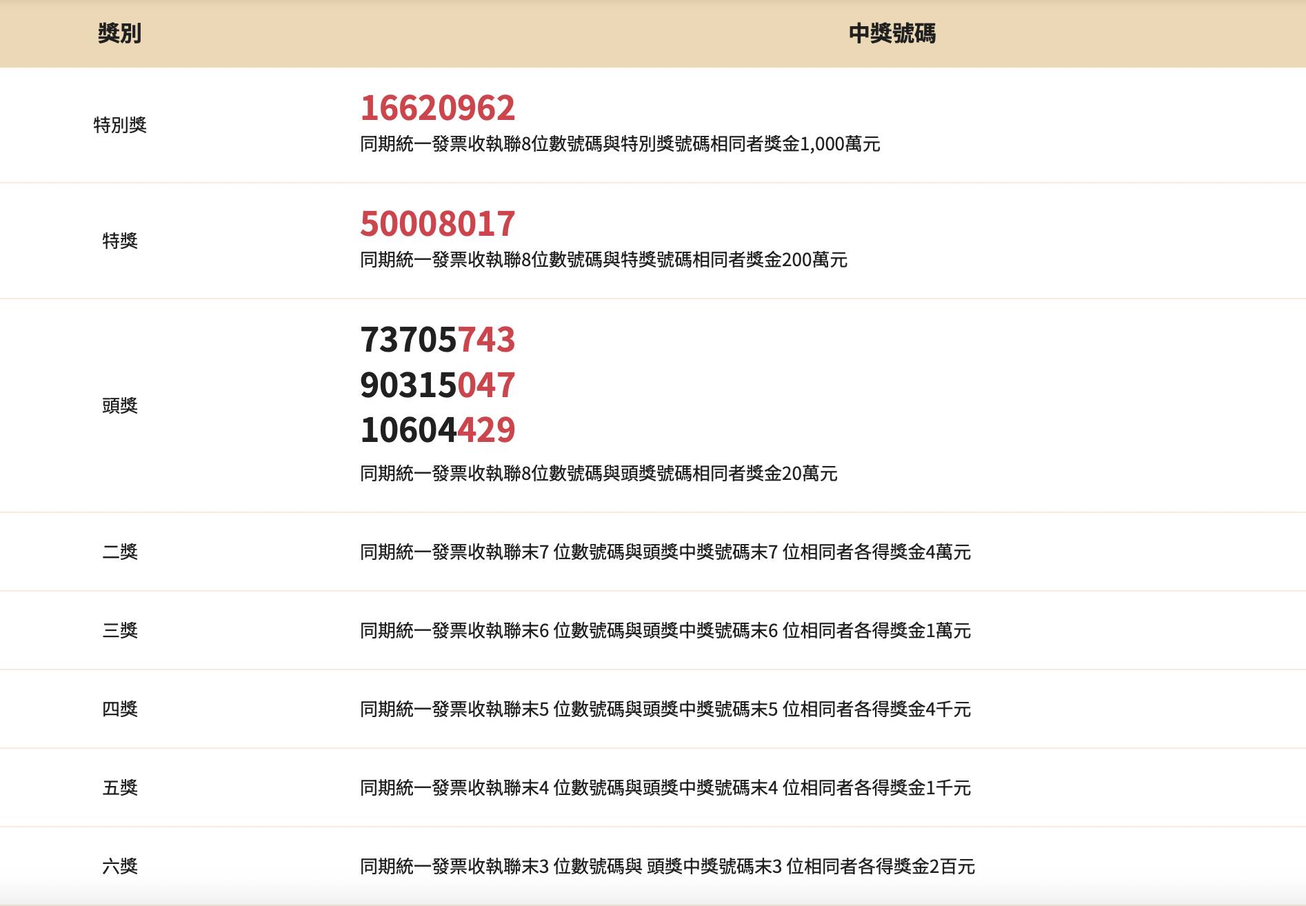 113年1-2月中獎號碼單