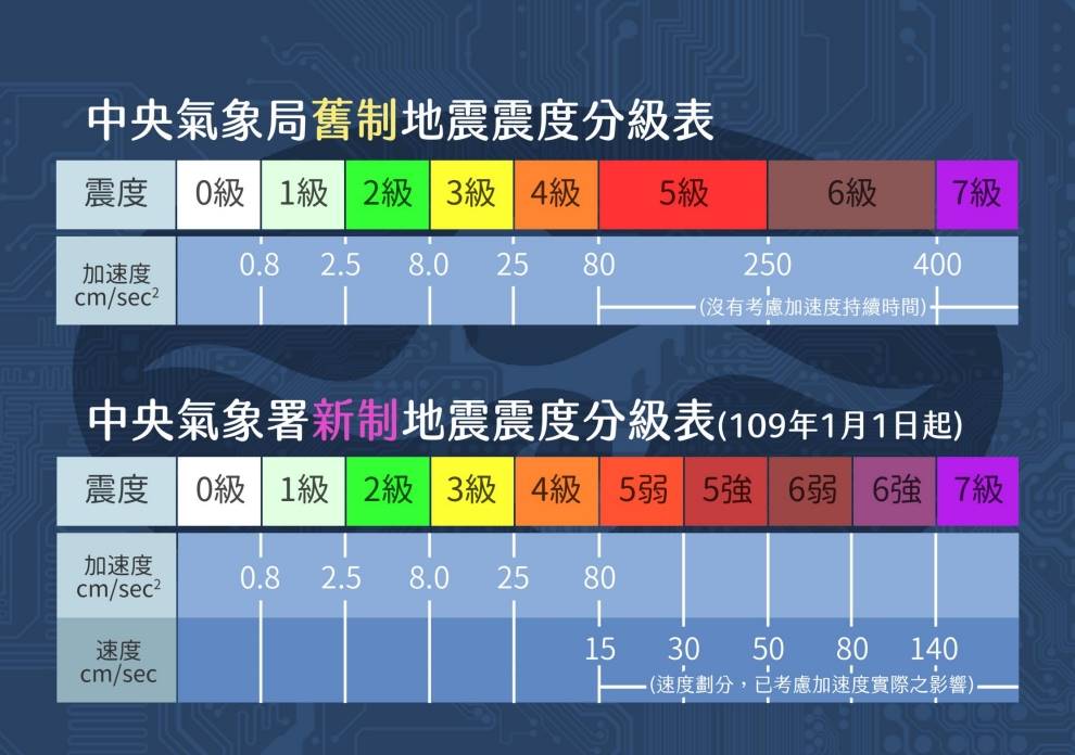 地震震度分级表
