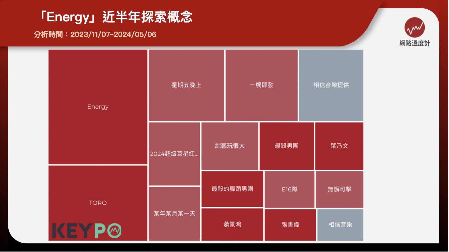 「Energy」近半年探索概念