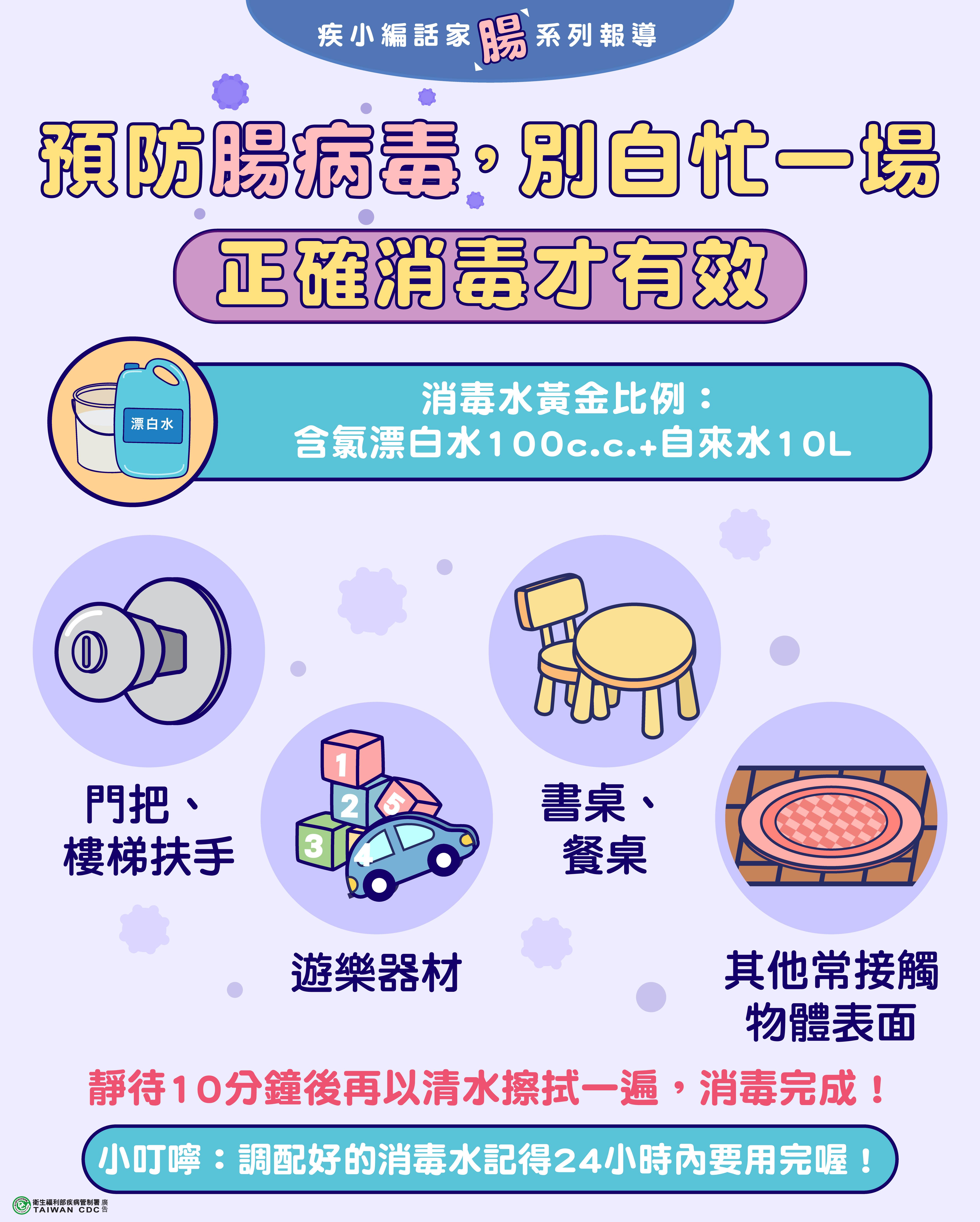 近期國內腸病毒攀上10年新高，在2024年4月21日至27日短短一週時間內，因腸病毒就診人次就已超過1.3萬人次，創下10年來同期最高，疾管署預警國內腸病毒將進入流行期。