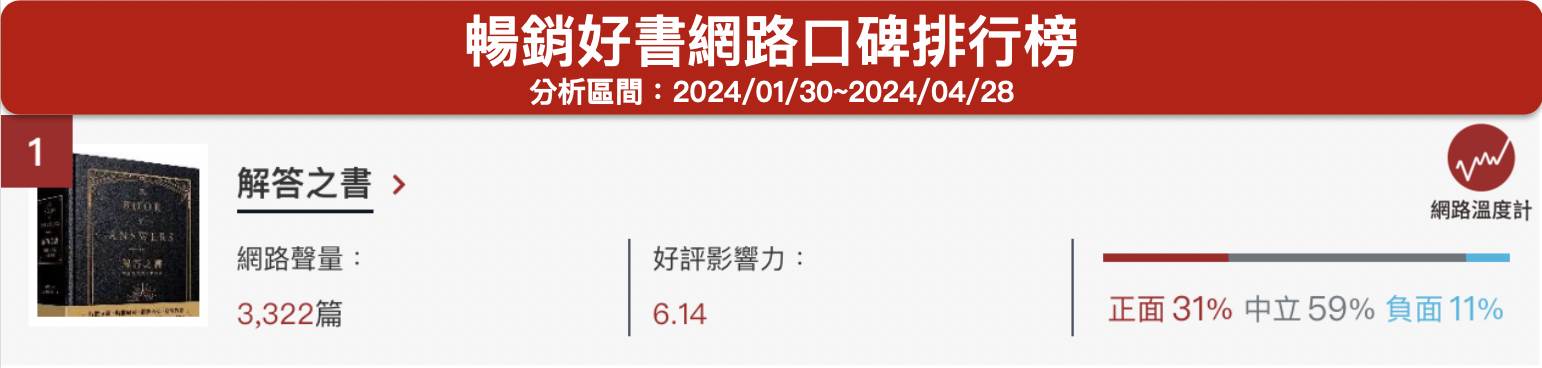 《解答之書》暢銷好書網路口碑排行榜